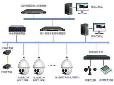 守護&ldquo;世界之最&rdquo;電力工程 | 高德智感紅外產(chǎn)品在特高壓1100KV換流站成功應(yīng)用!