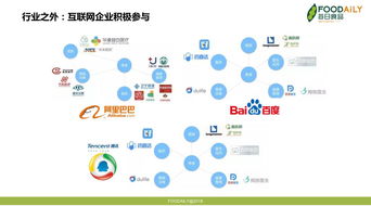 演講分享 千億級的膳食補充劑市場,局內(nèi)局外的企業(yè)如何憑借此機(jī)會實現(xiàn) 騰飛