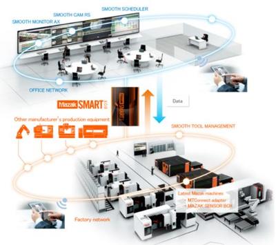 CCMT2022展會看點一 -- 數字化、網絡化制造技術加速發展