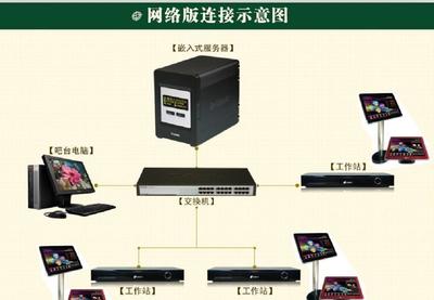 12萬多首/帶自動下載更新歌庫功能/網(wǎng)絡版點歌系統(tǒng)服務器