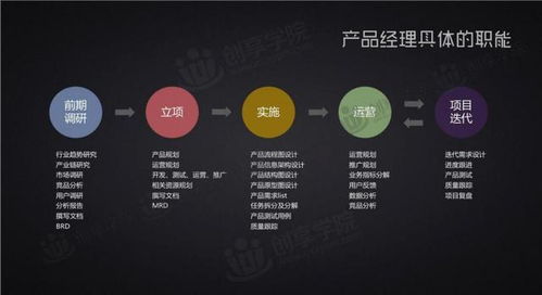 互聯(lián)網(wǎng)產品經(jīng)理分析大全