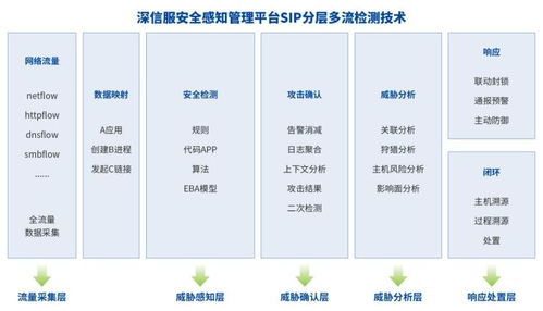 深信服EDR、CWPP、SIP三款產(chǎn)品榮獲2021賽可達(dá)優(yōu)秀產(chǎn)品獎(jiǎng)