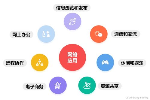 深入淺出計算機(jī)網(wǎng)絡(luò)學(xué)習(xí)筆記 | 第1章 概述 1.1 信息時代的計算機(jī)網(wǎng)絡(luò)與服務(wù)器租賃